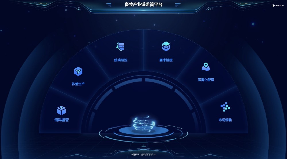 養(yǎng)殖全產(chǎn)業(yè)鏈大數(shù)據(jù)平臺(tái)