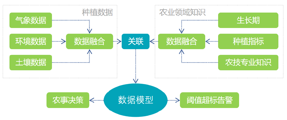 農(nóng)業(yè)專業(yè)氣象服務(wù)平臺(tái)